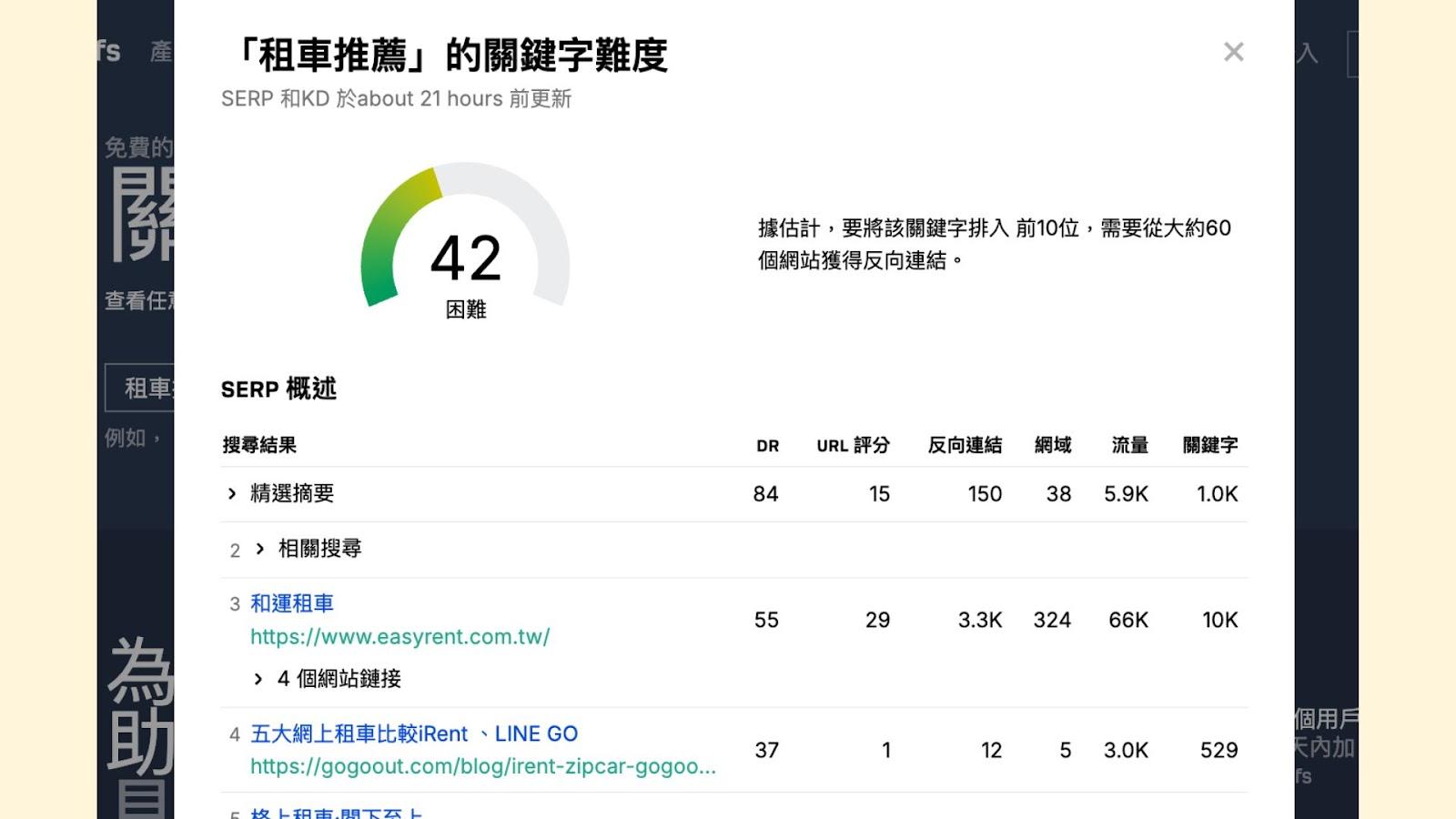 Ahrefs 的關鍵字難度檢查工具