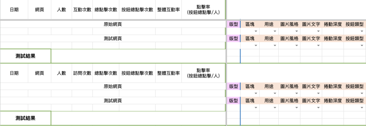分析深入元素對轉換率影響