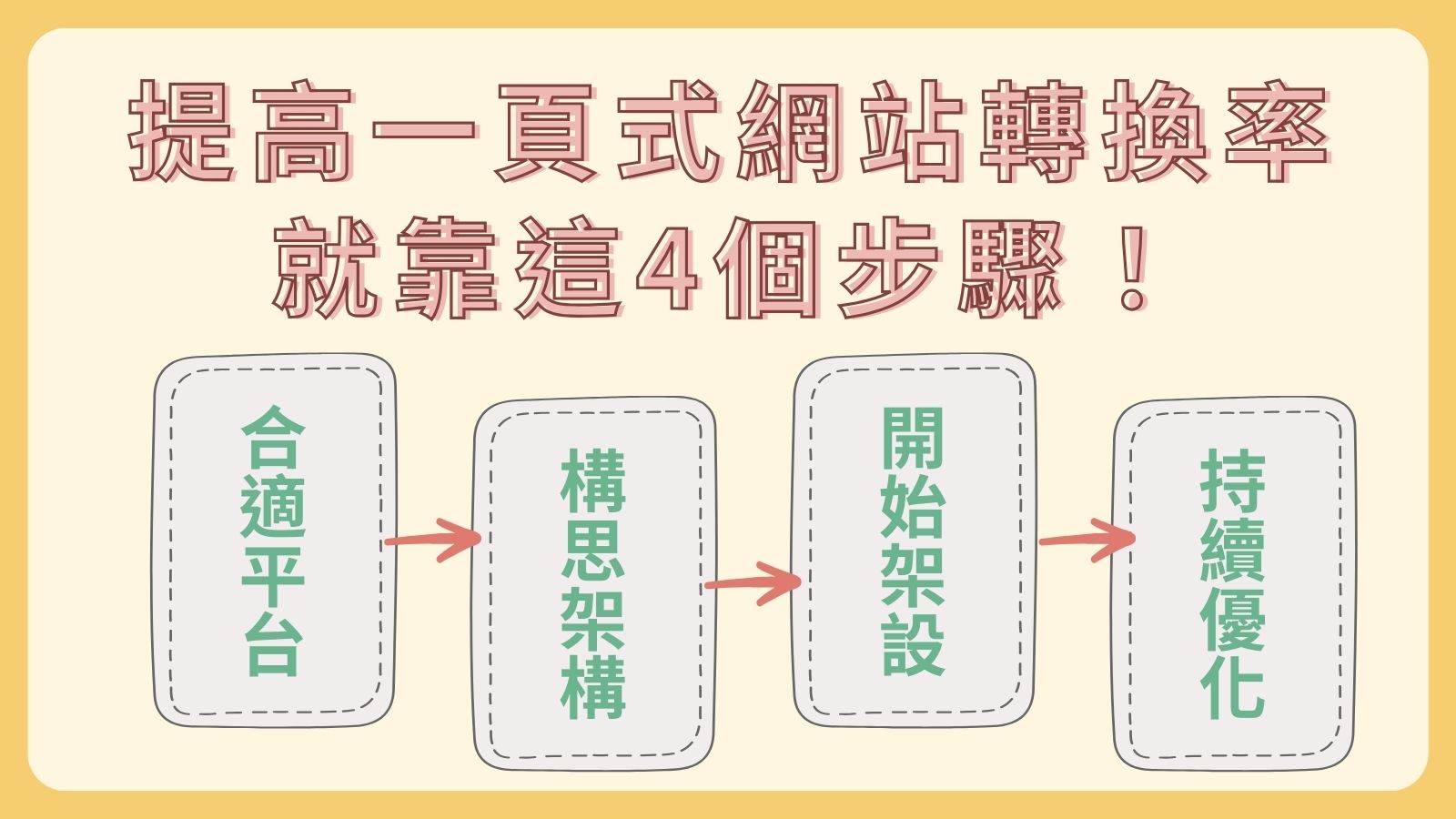 提高一頁式網站轉換率就靠這4個步驟