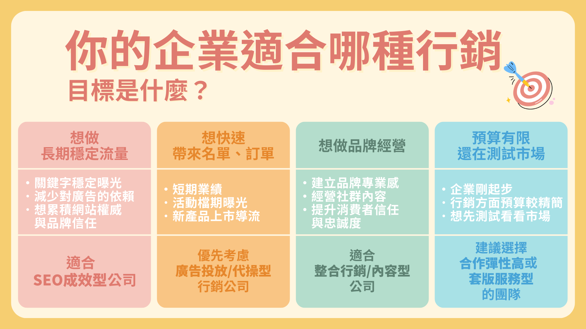 企業適合哪種行銷