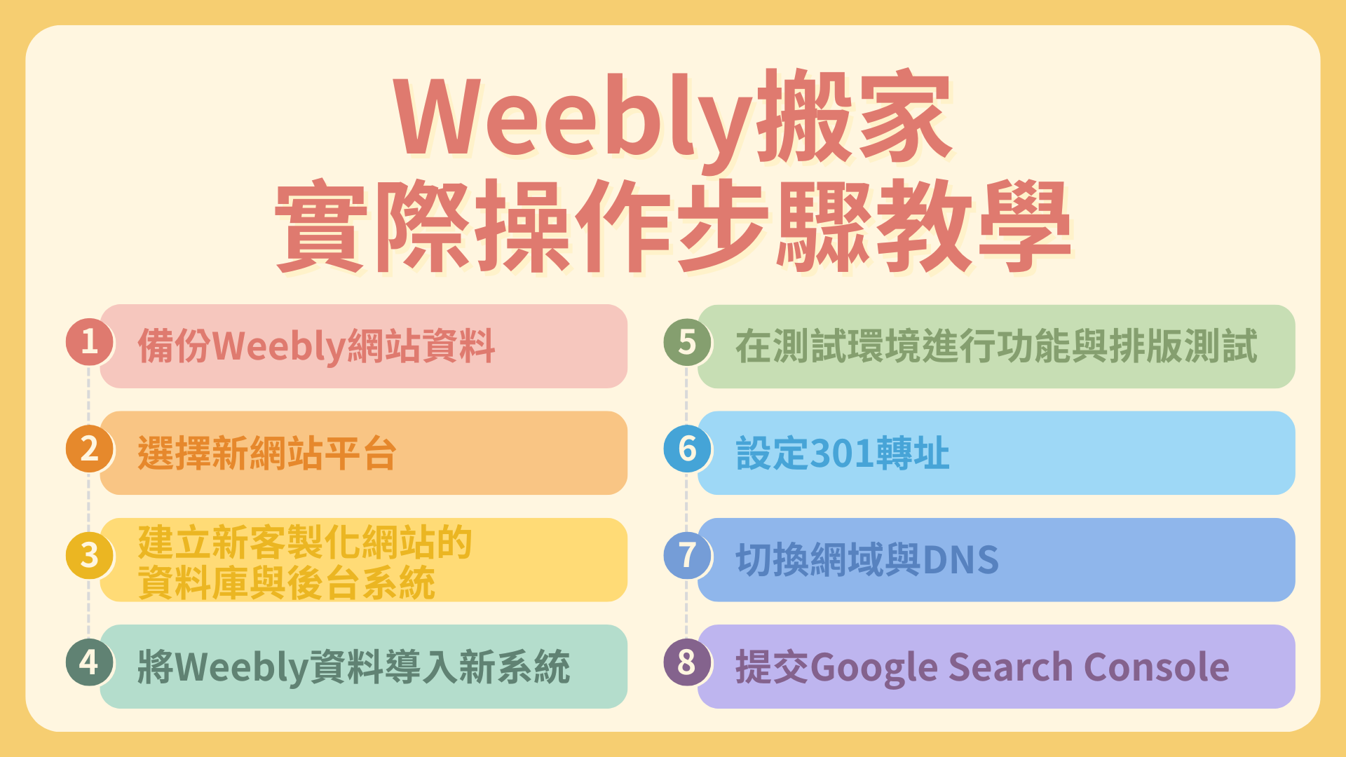 Weebly 搬家實際操作步驟教學